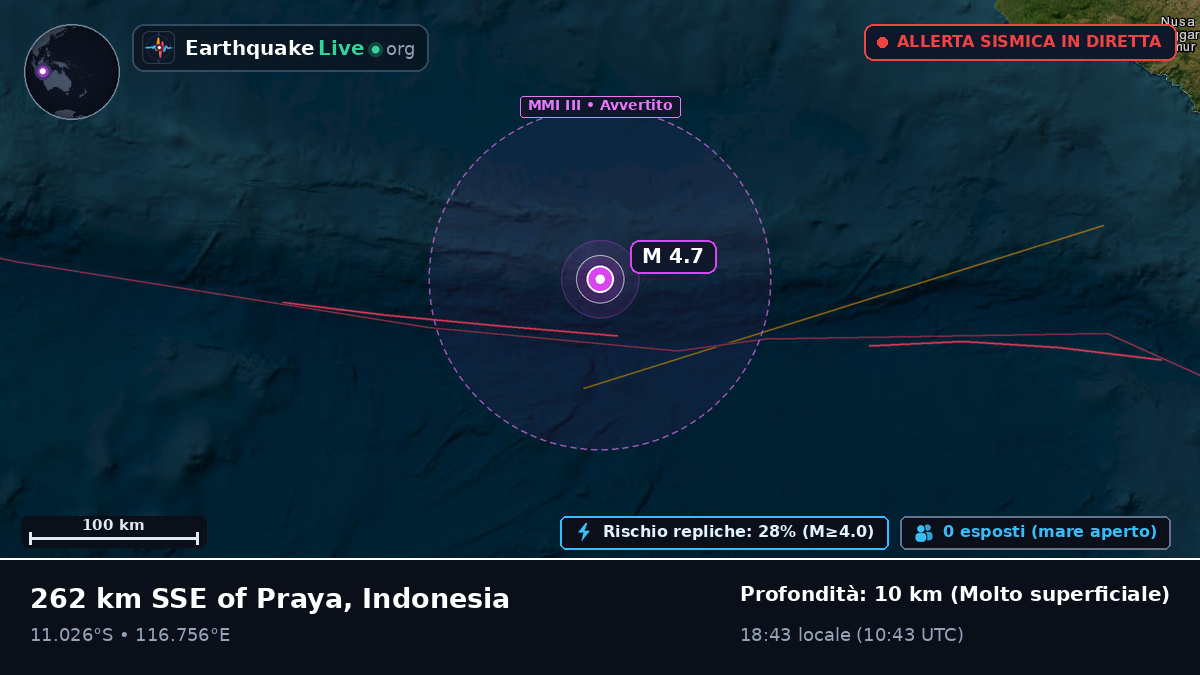 Oceano Indiano (Indonesia)