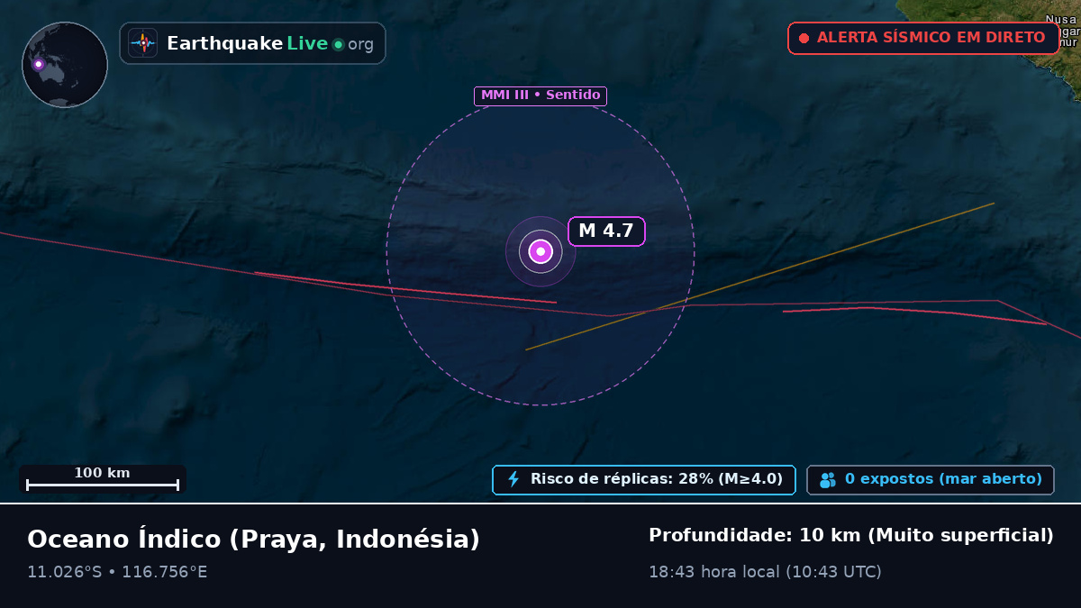 Oceano Índico (Indonésia)