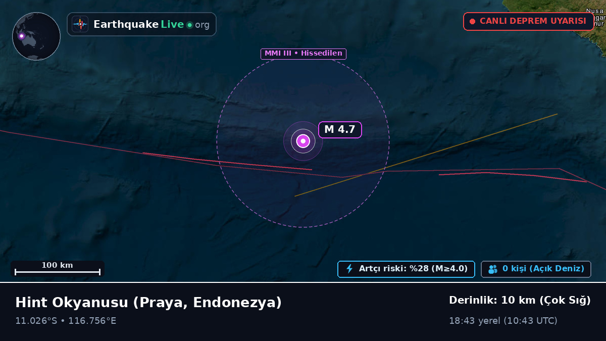 Hint Okyanusu (Endonezya)