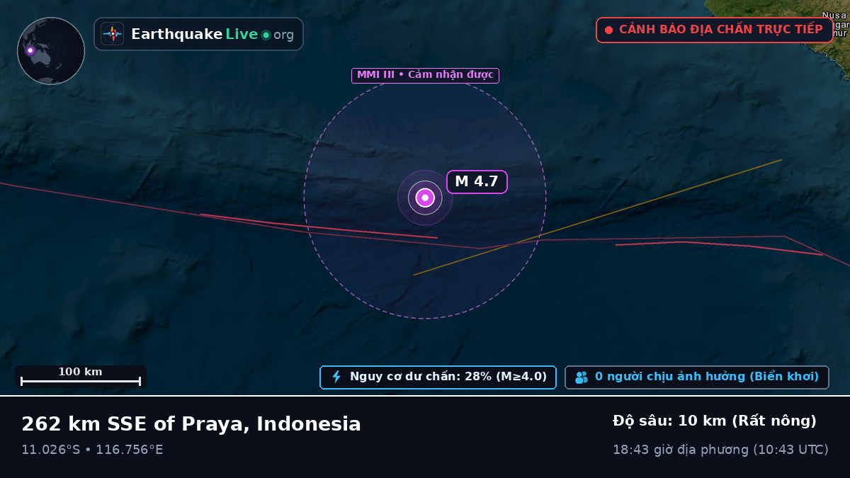 Ấn Độ Dương (Indonesia)