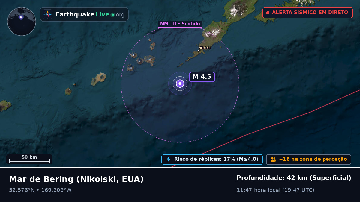 Mar de Bering (EUA)