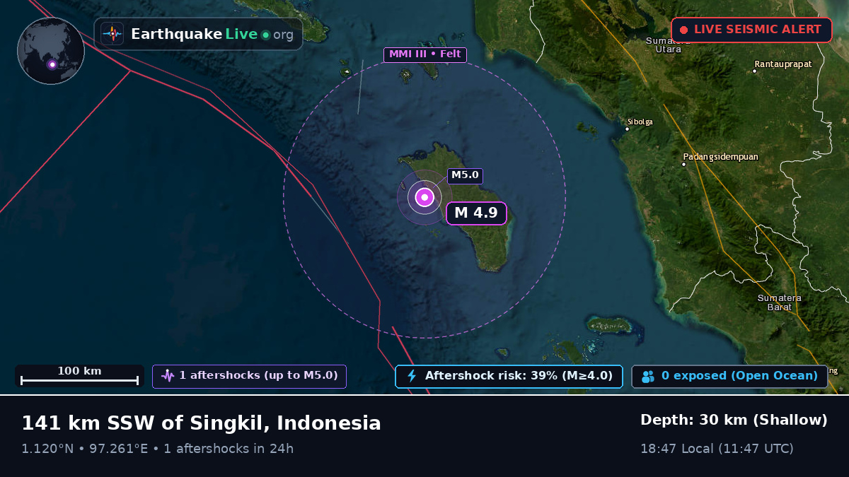 Off the coast of Sibolga, Indonesia