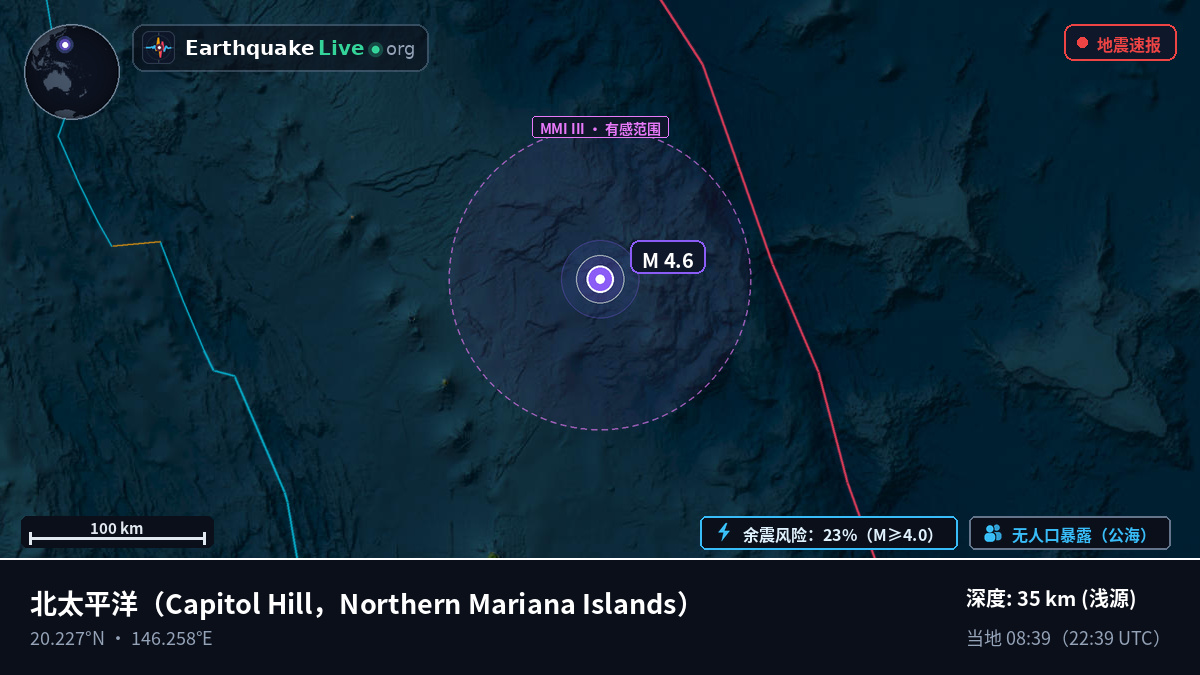 北太平洋 (Northern Mariana Islands)