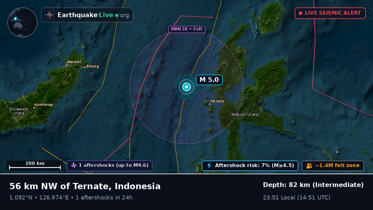 Molucca Sea (Indonesia)