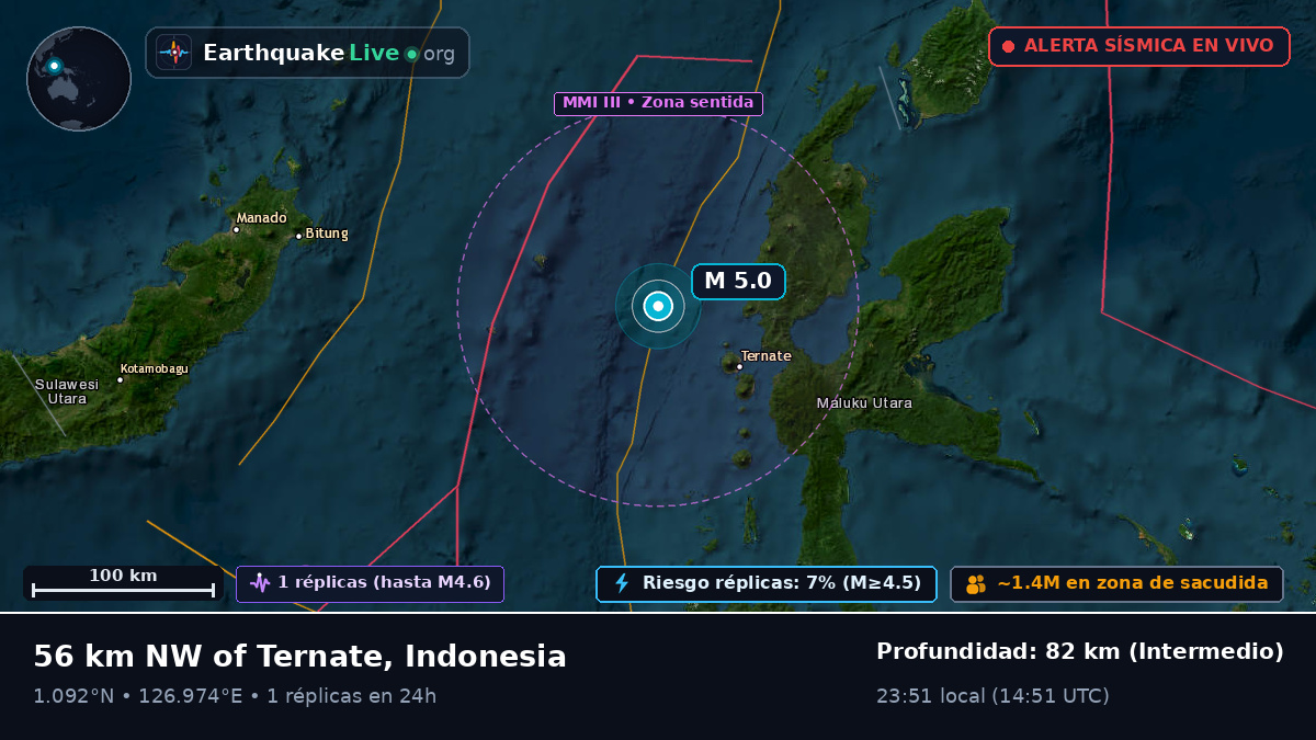 Mar de Molucas (Indonesia)