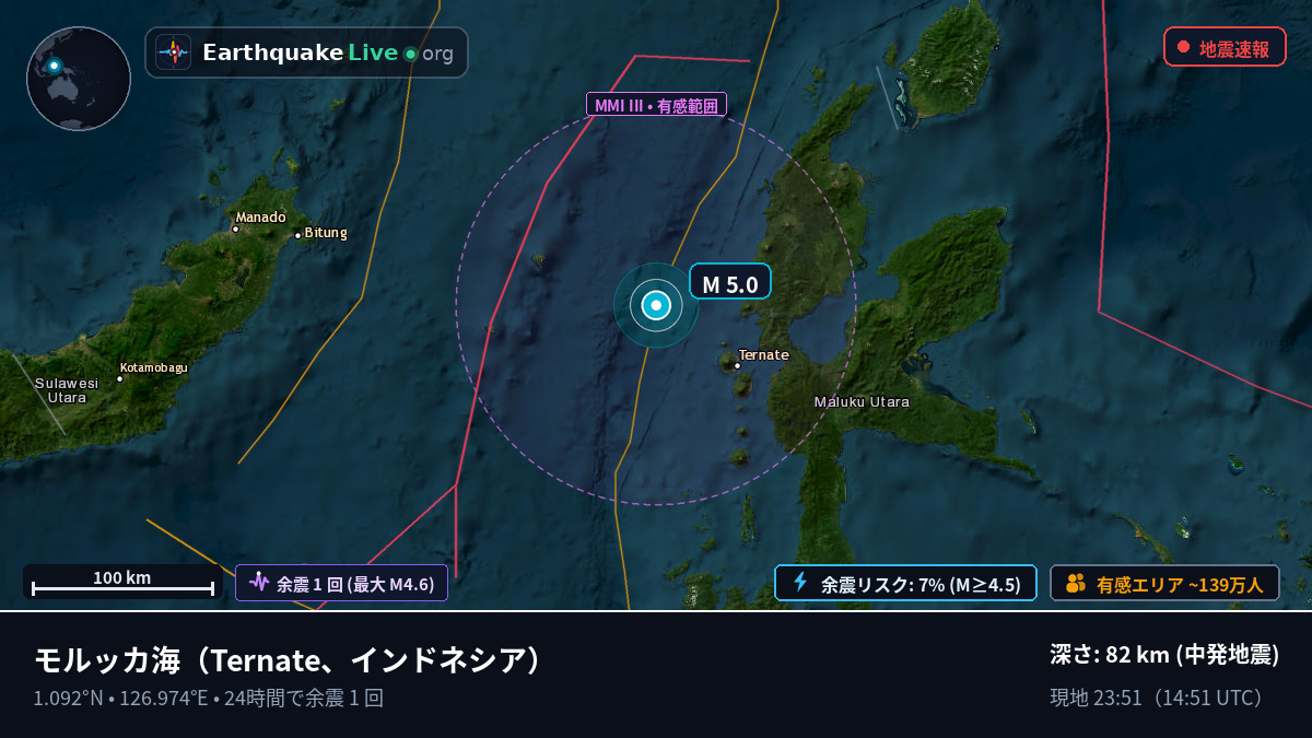モルッカ海 (インドネシア)