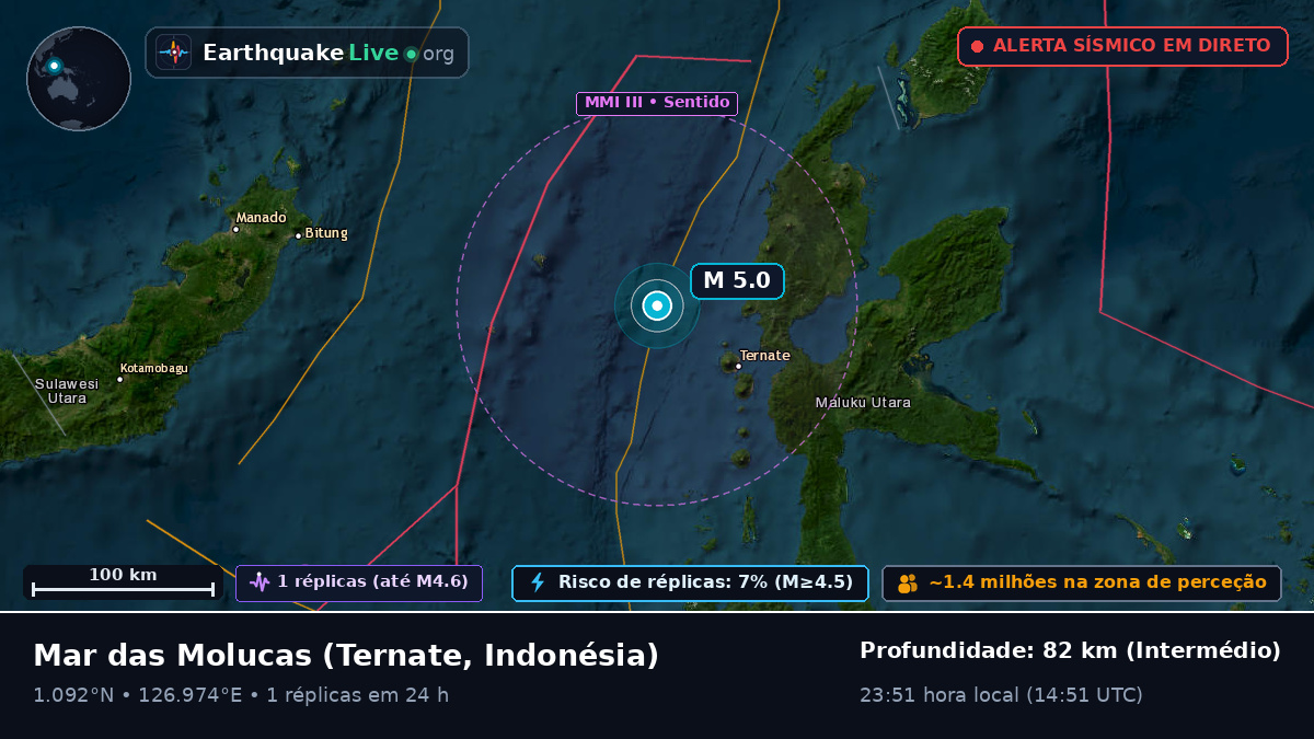 Mar das Molucas (Indonésia)