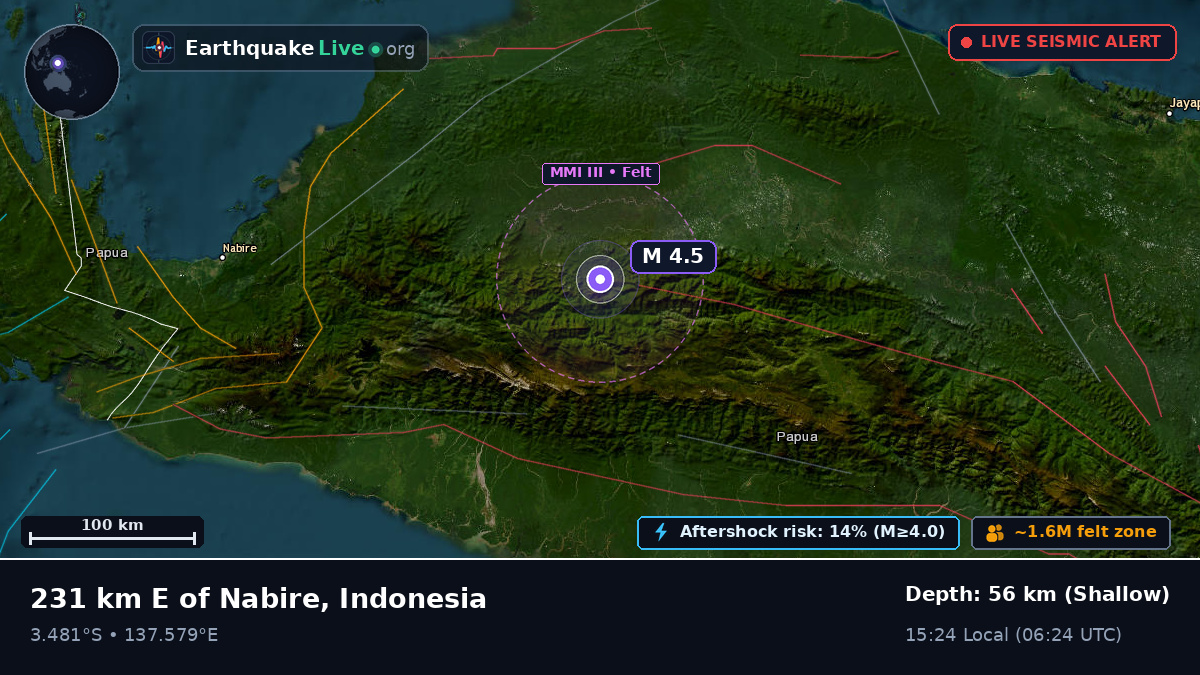 Papua, Indonesia