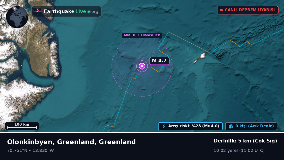 Kuzey Buz Denizi (Greenland)