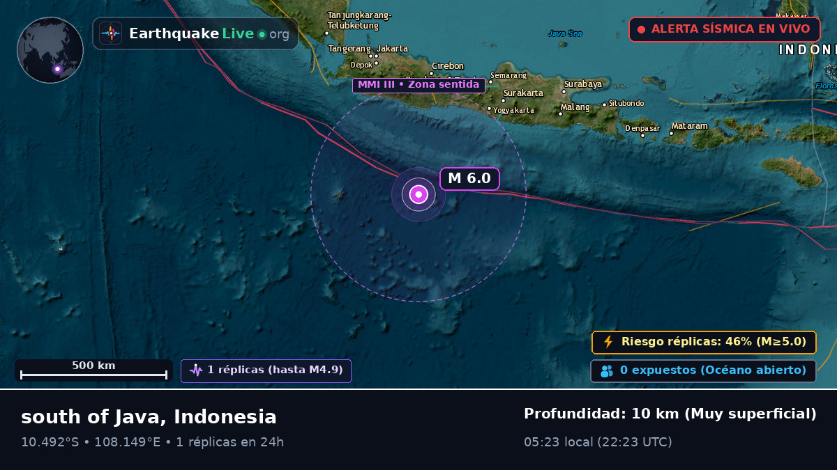 Océano Índico (Indonesia)
