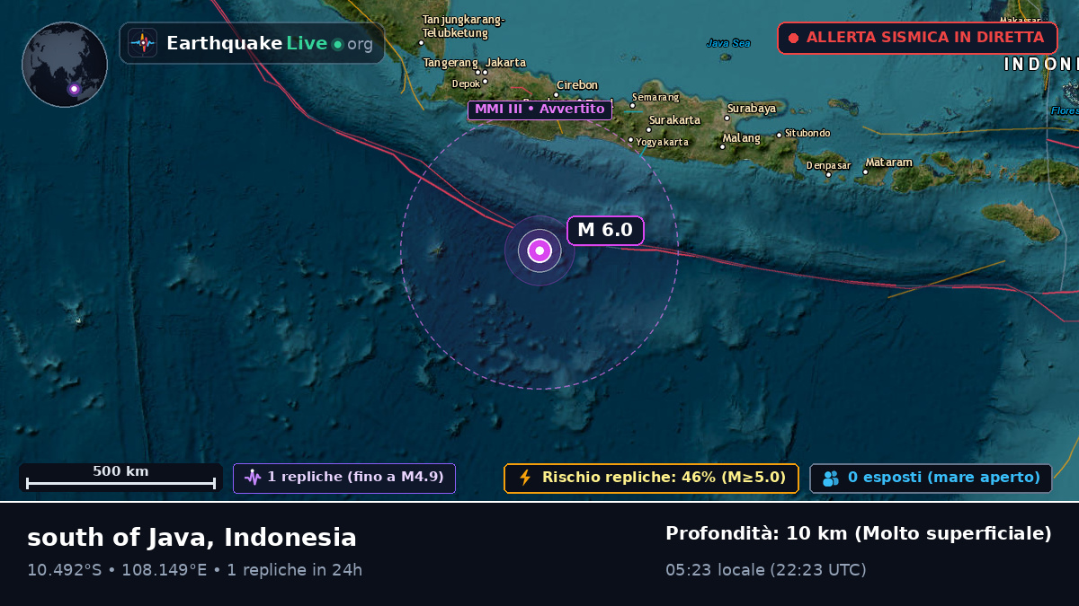 Oceano Indiano (Indonesia)