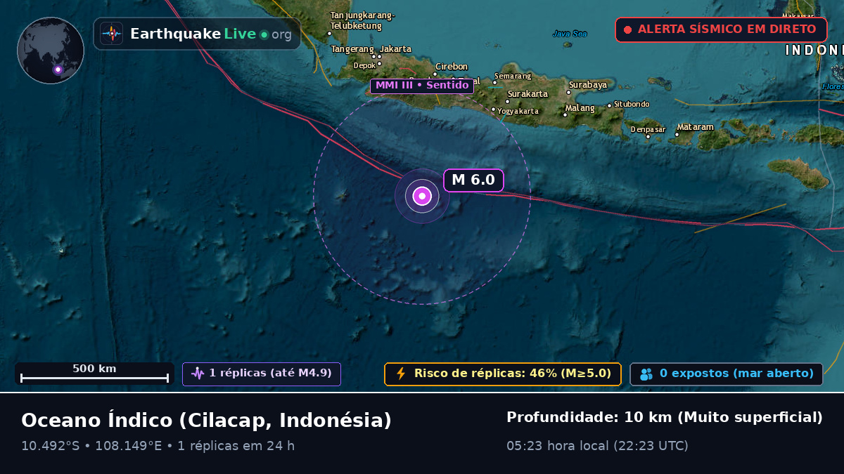 Oceano Índico (Indonésia)