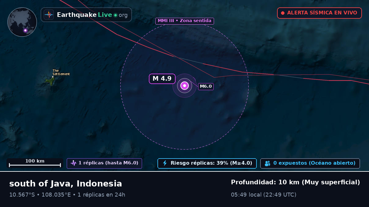 Océano Índico (Indonesia)