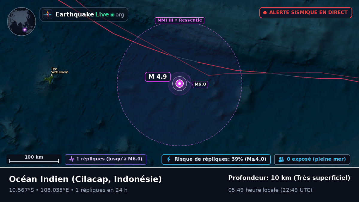 Océan Indien (Indonésie)