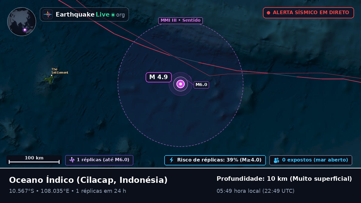 Oceano Índico (Indonésia)