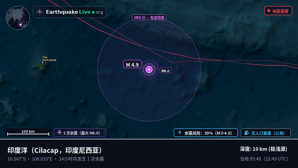 印度洋 (印度尼西亚)