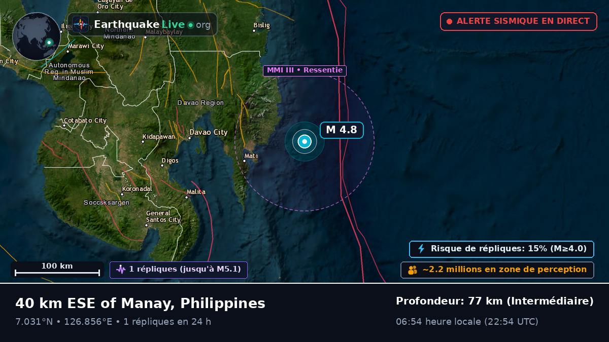 Mer des Philippines (Philippines)
