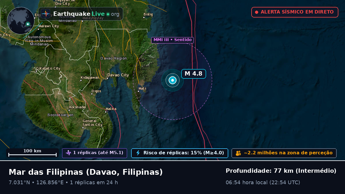 Mar das Filipinas (Filipinas)