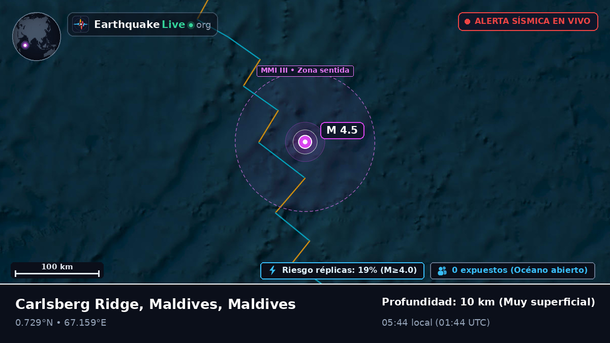 Océano Índico (Maldives)