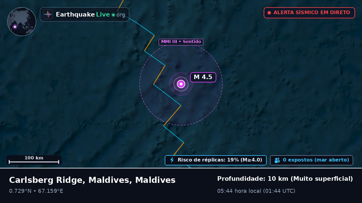 Oceano Índico (Maldives)