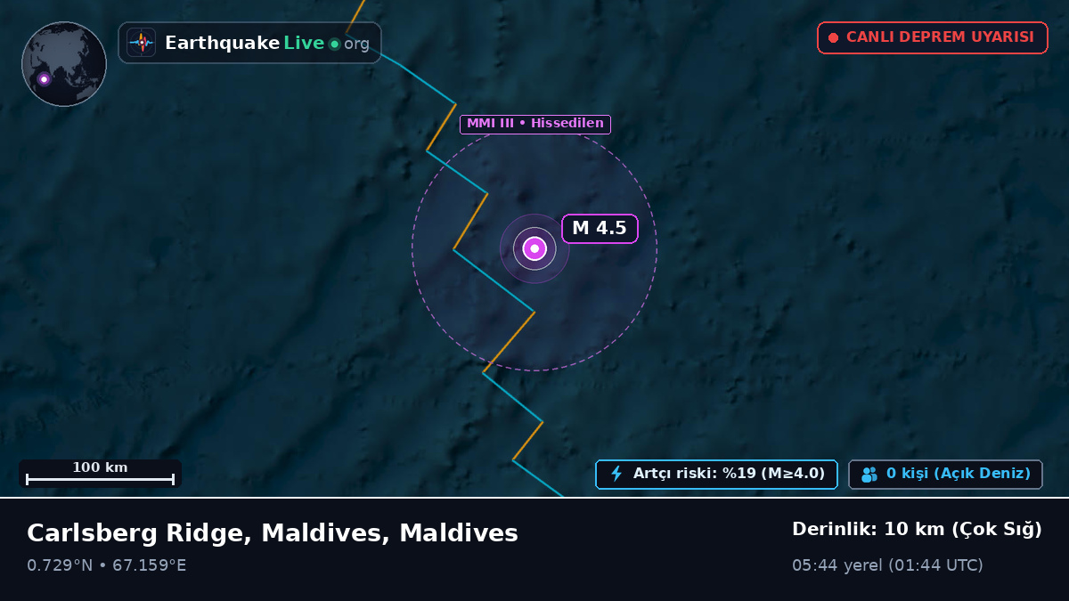 Hint Okyanusu (Maldives)