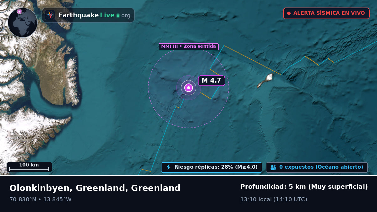 Océano Ártico (Greenland)