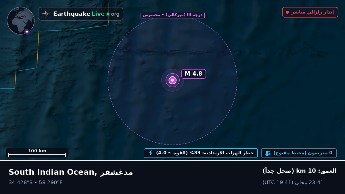 المحيط الهندي (مدغشقر)
