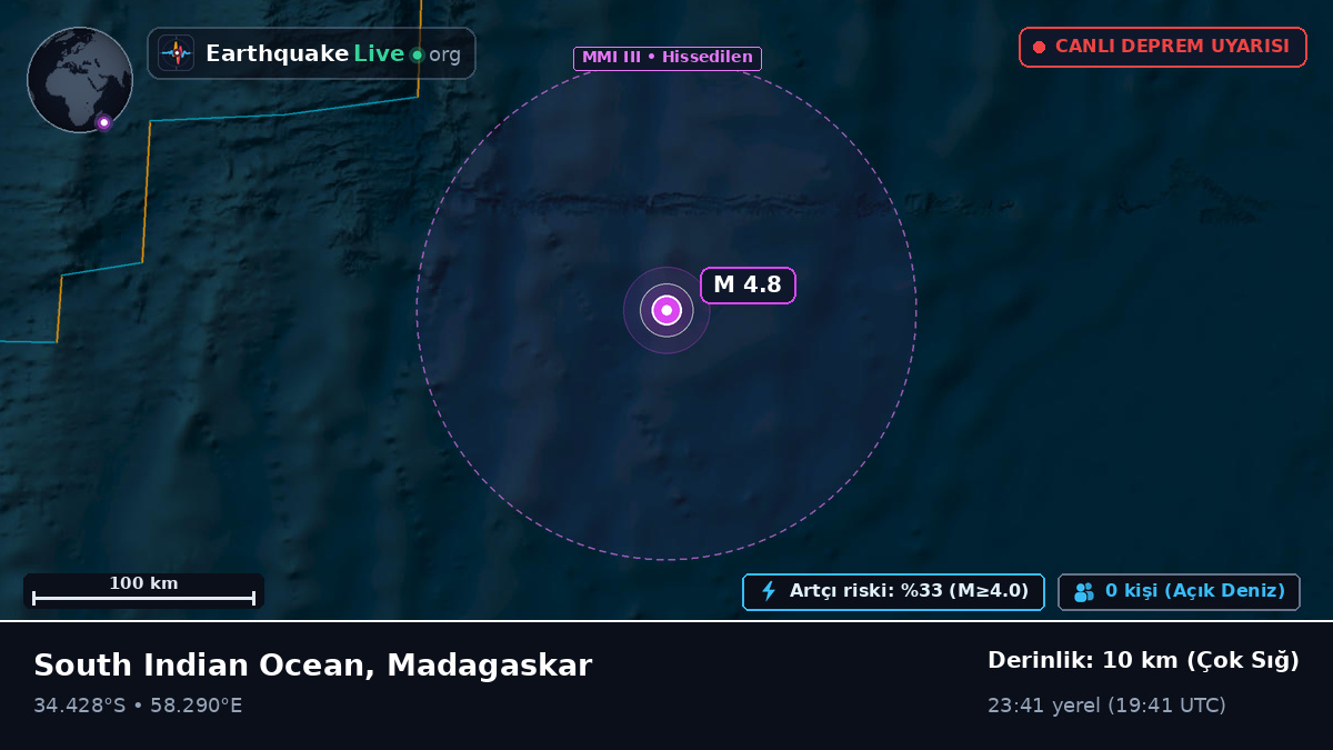 Hint Okyanusu (Madagaskar)
