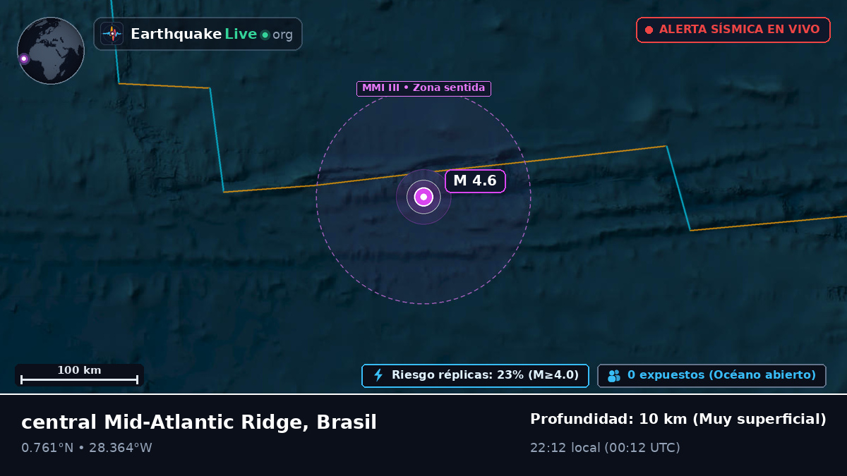 Océano Atlántico Norte (Brasil)