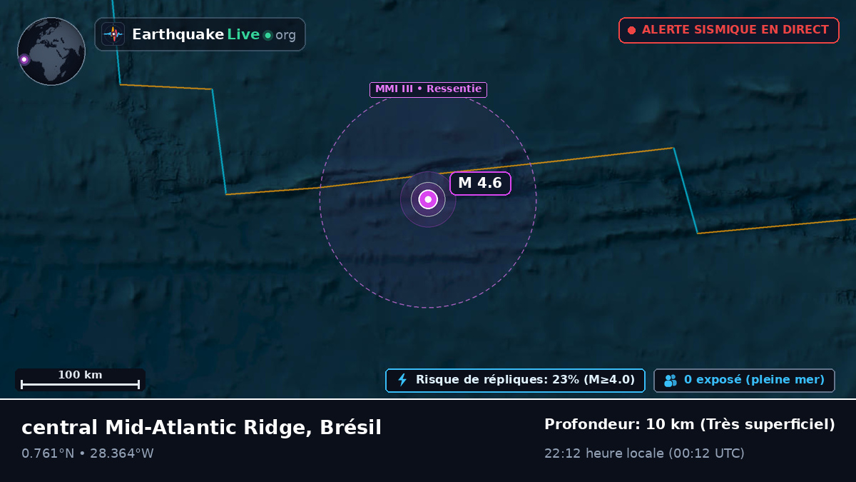 Océan Atlantique Nord (Brésil)