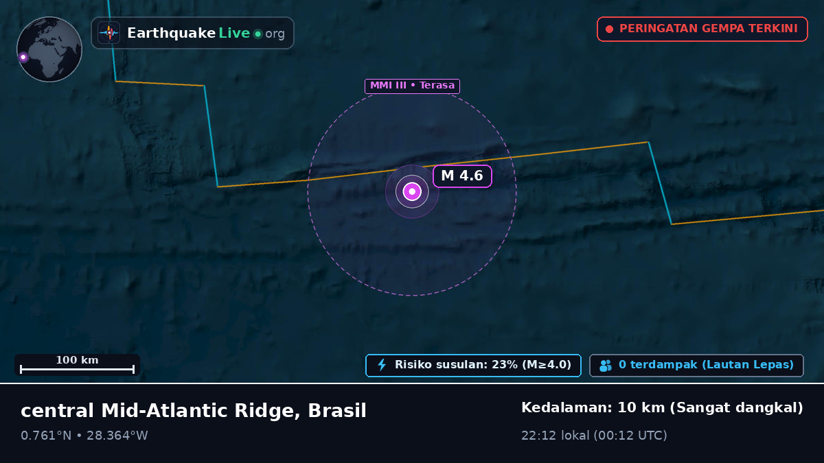 Samudra Atlantik Utara (Brasil)
