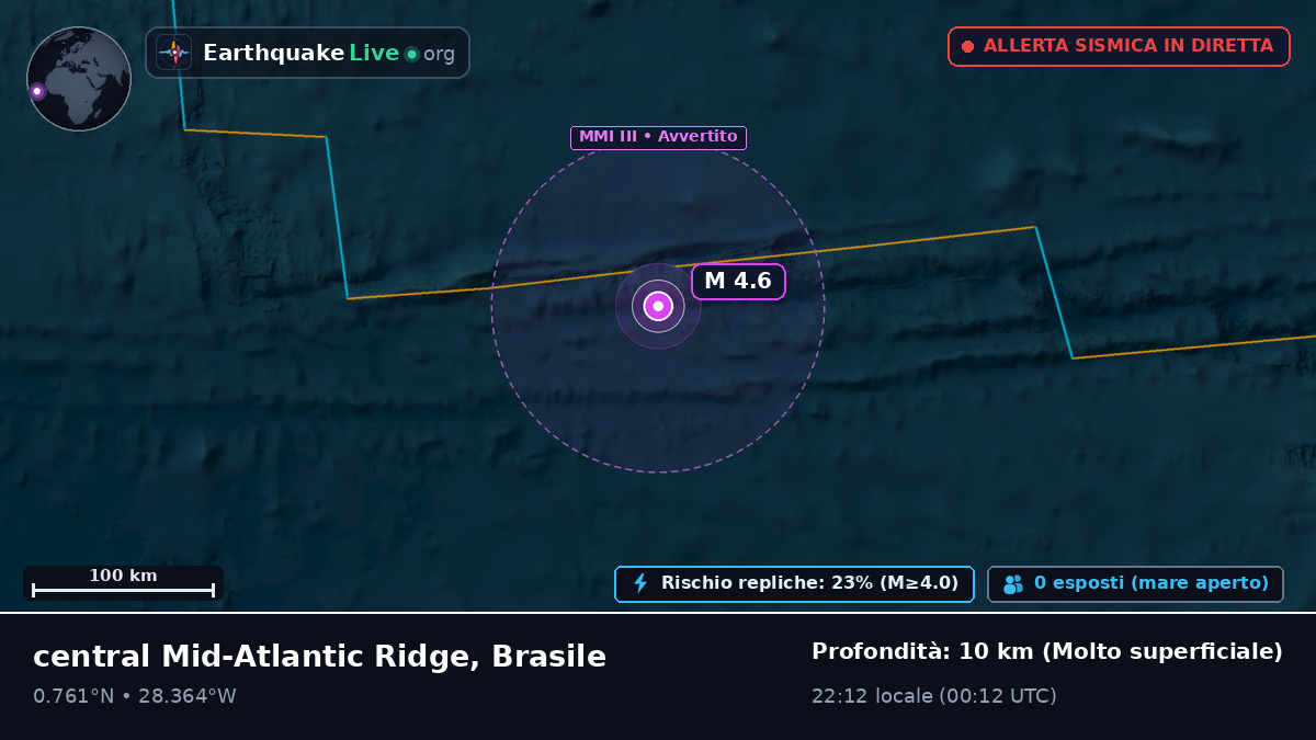 Oceano Atlantico settentrionale (Brasile)