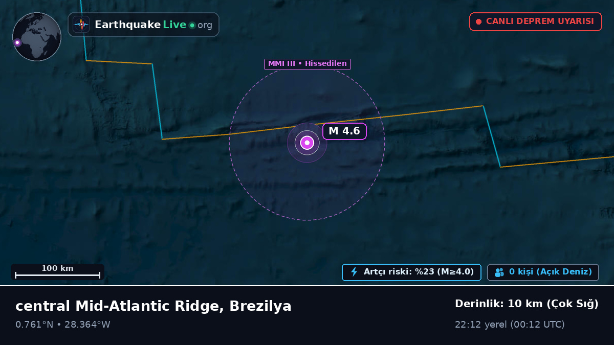 Kuzey Atlantik Okyanusu (Brezilya)