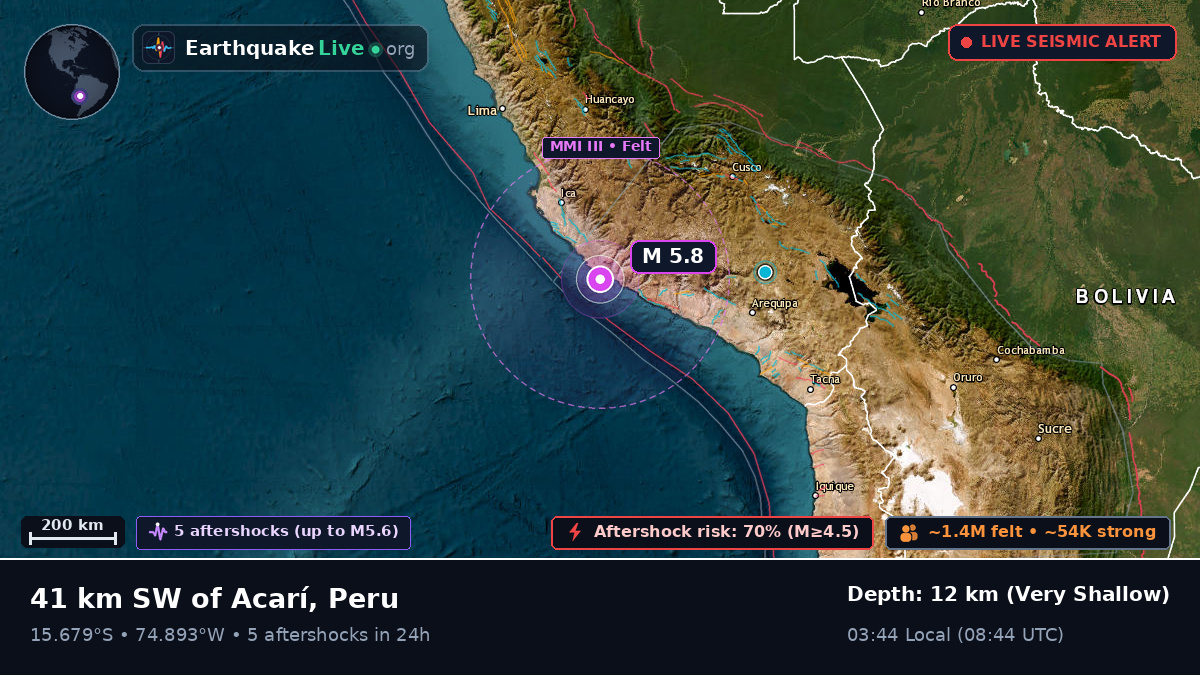 Off the coast of Ica, Peru