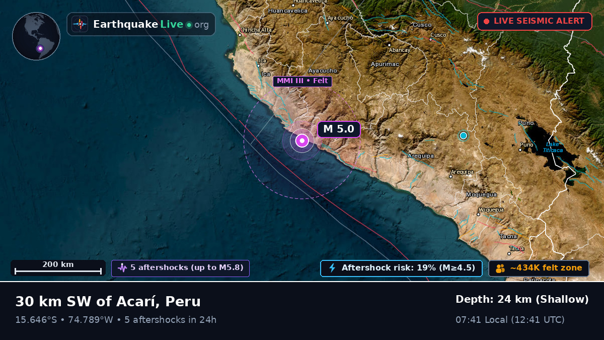 Off the coast of Ica, Peru