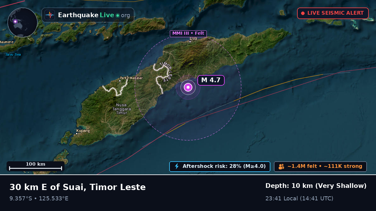 Dili, East Timor