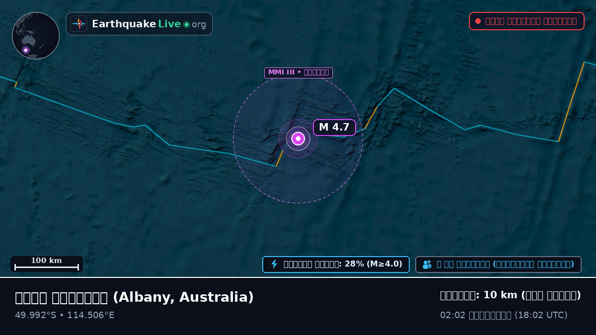 ভারত মহাসাগর (Australia)