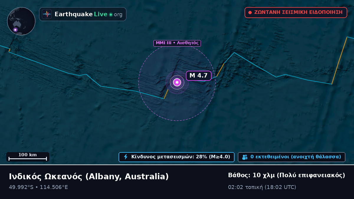 Ινδικός Ωκεανός (Australia)