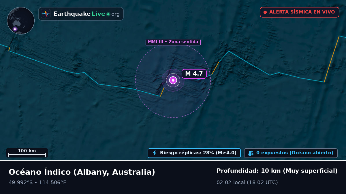Océano Índico (Australia)