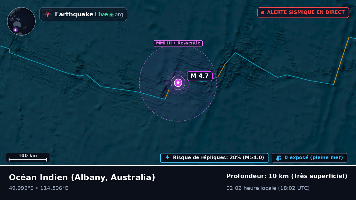 Océan Indien (Australia)