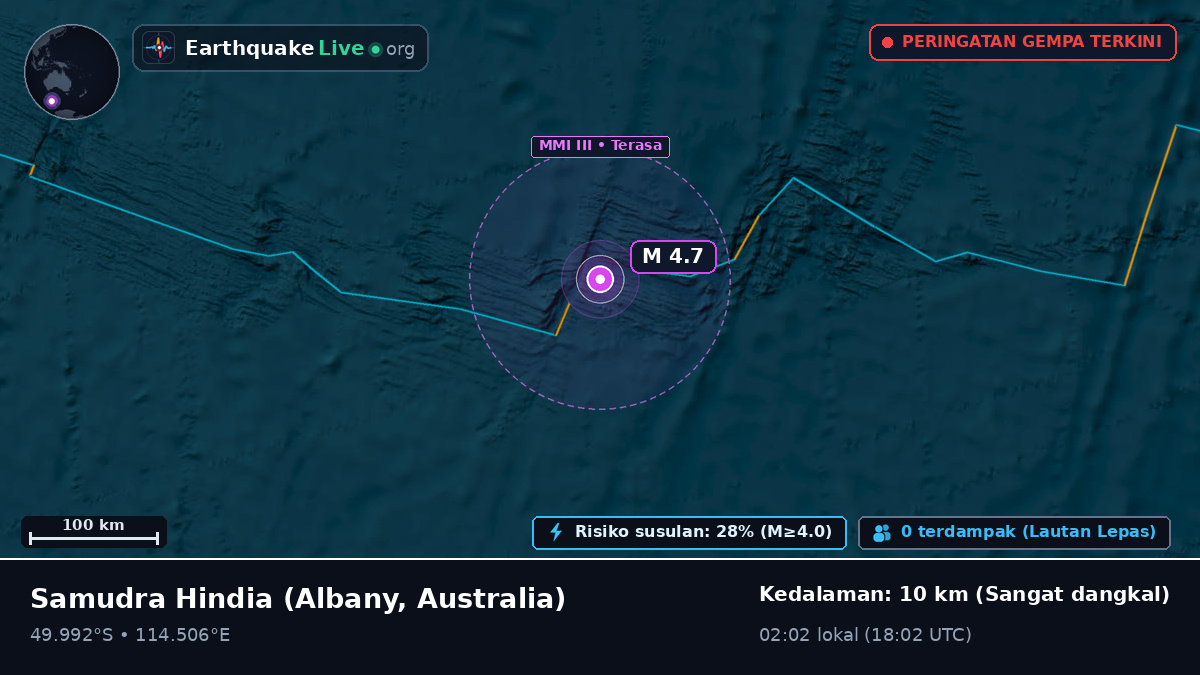 Samudra Hindia (Australia)