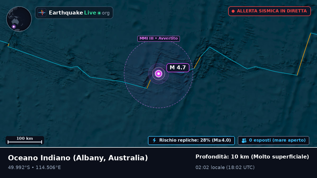 Oceano Indiano (Australia)