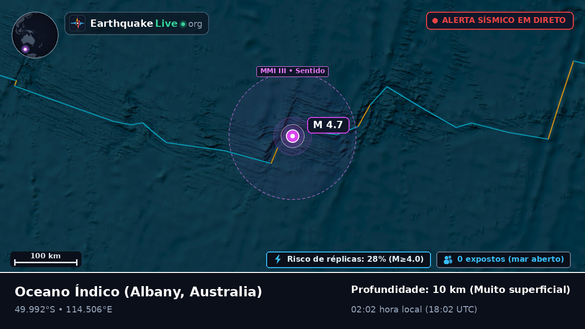 Oceano Índico (Australia)
