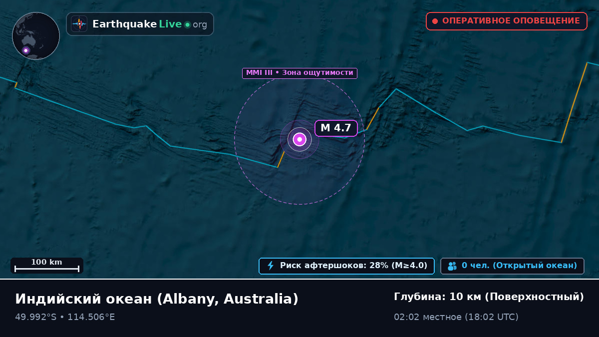 Индийский океан (Australia)