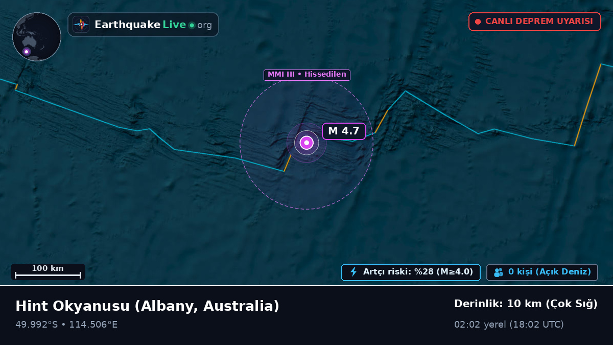Hint Okyanusu (Australia)