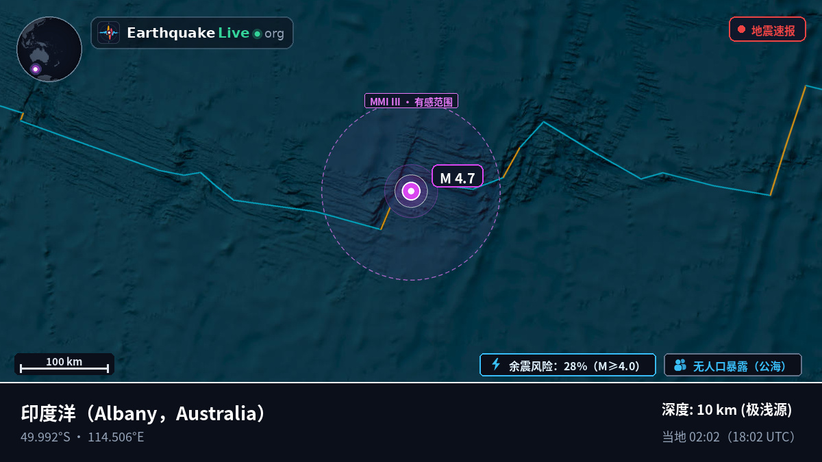 印度洋 (Australia)