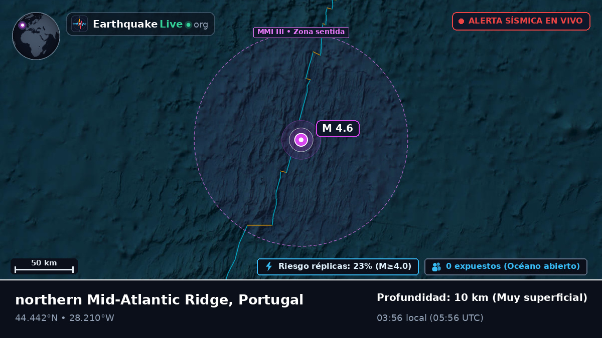 Océano Atlántico Norte (Portugal)