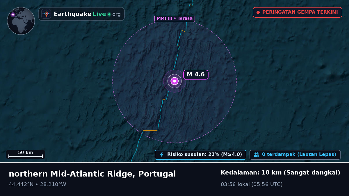 Samudra Atlantik Utara (Portugal)