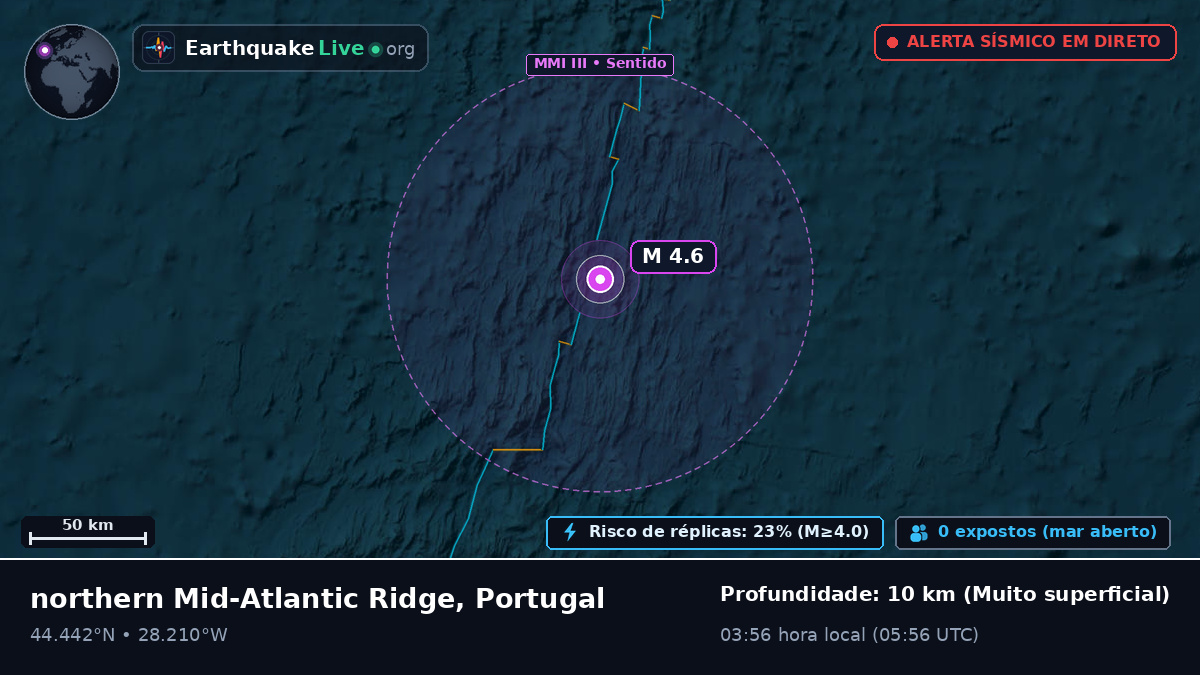 Oceano Atlântico Norte (Portugal)