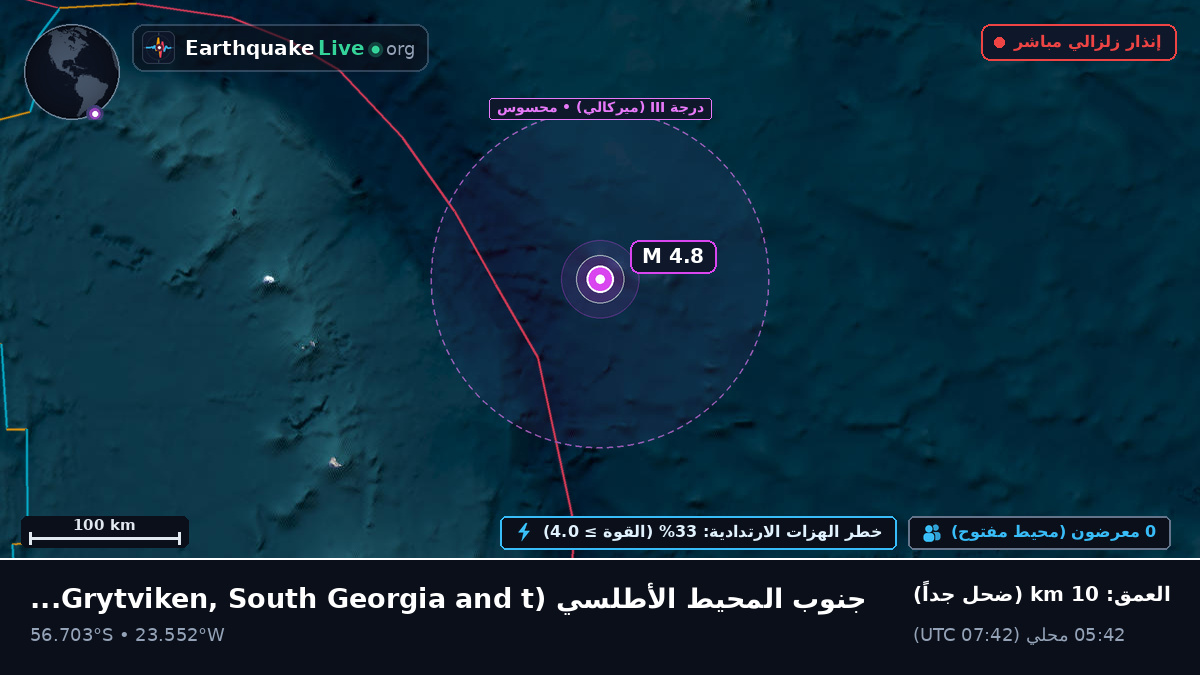 جنوب المحيط الأطلسي (South Georgia and the Islands)